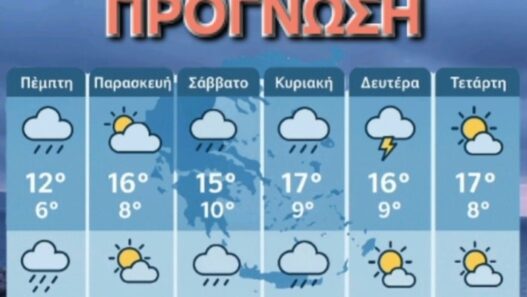Η πρόγνωση του καιρού