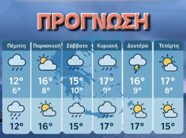 Η πρόγνωση του καιρού